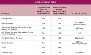 CFSP-chart